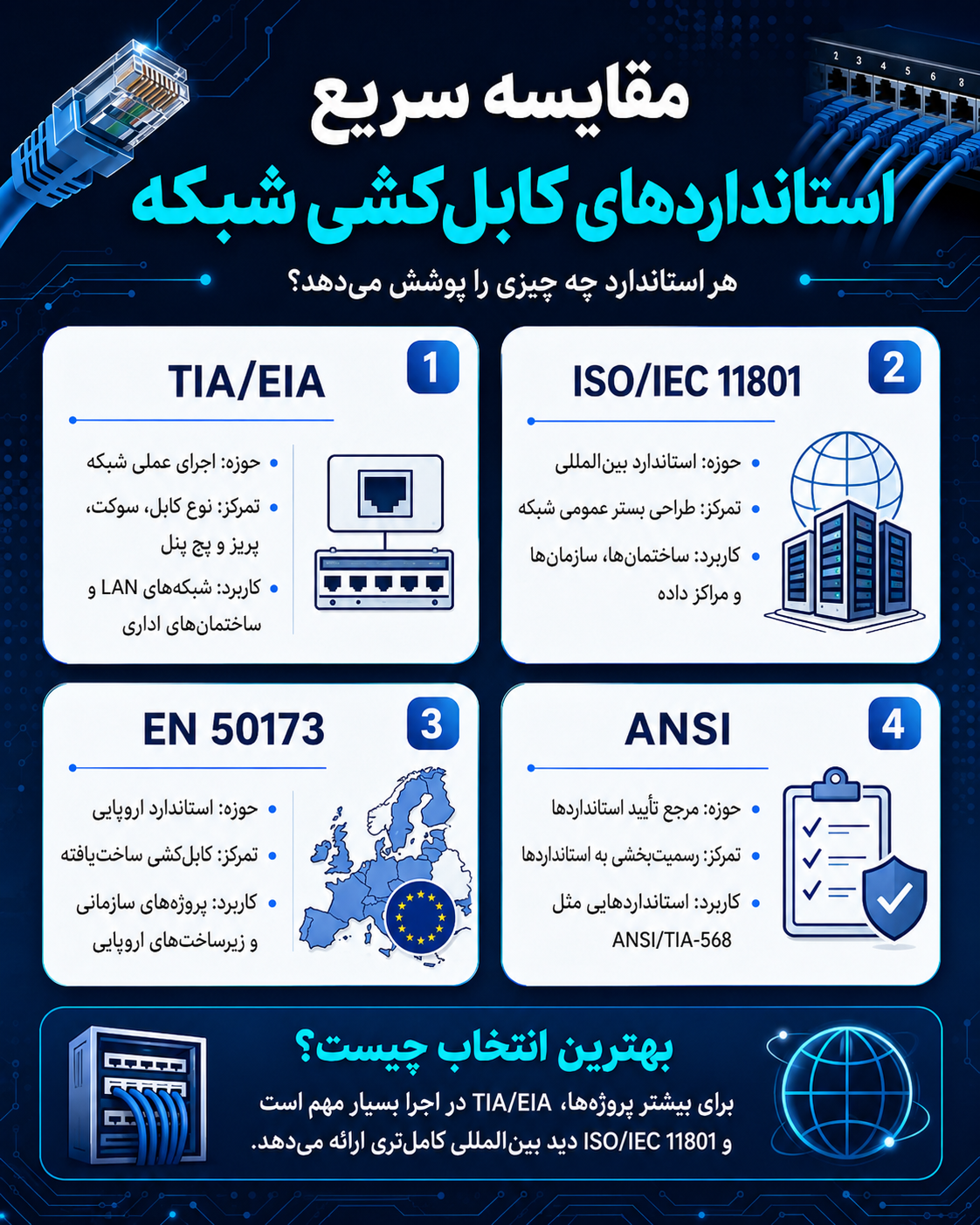 آشنایی با استانداردهای کابلکشی شبکه