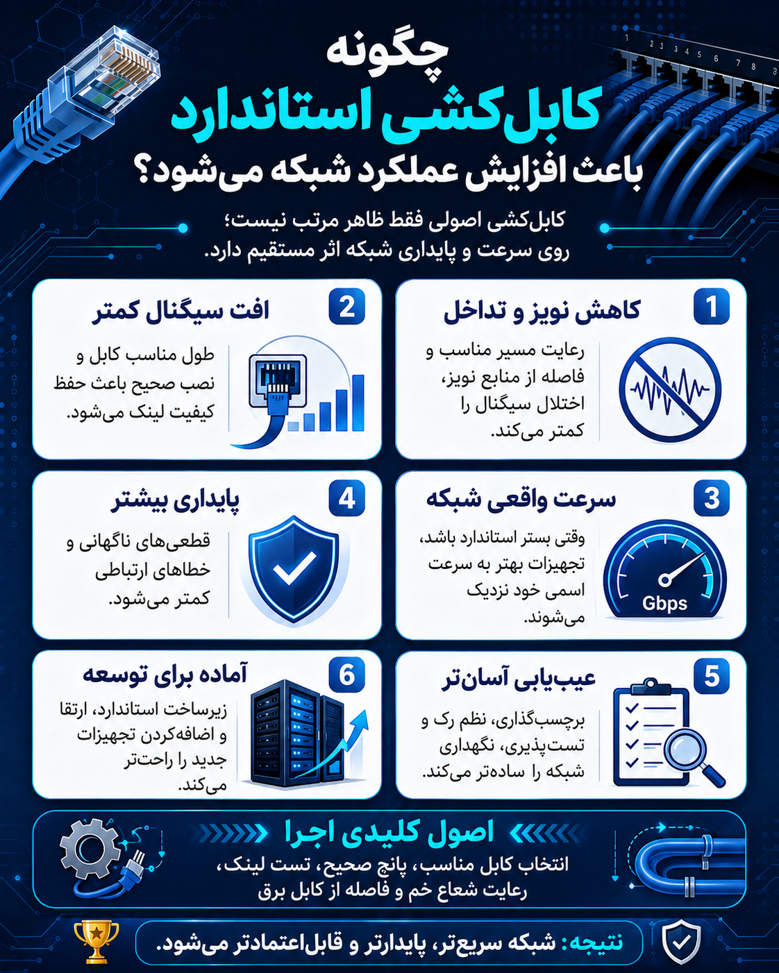 آشنایی با استانداردهای کابلکشی شبکه