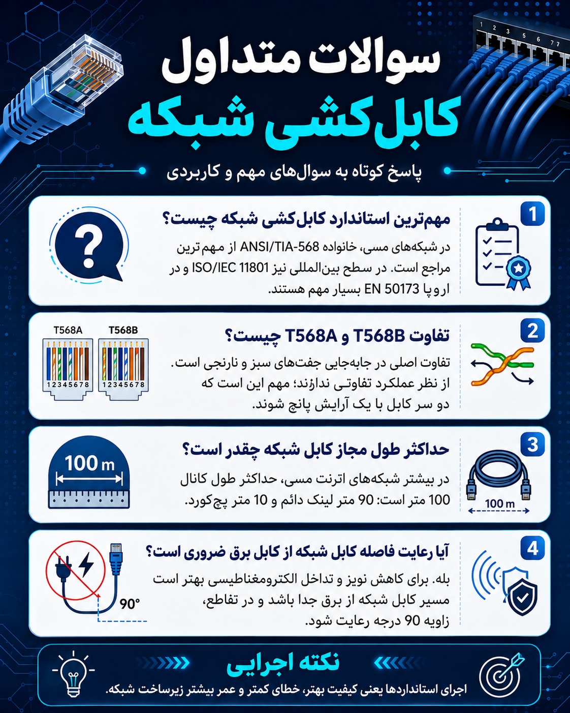 آشنایی با استانداردهای کابلکشی شبکه