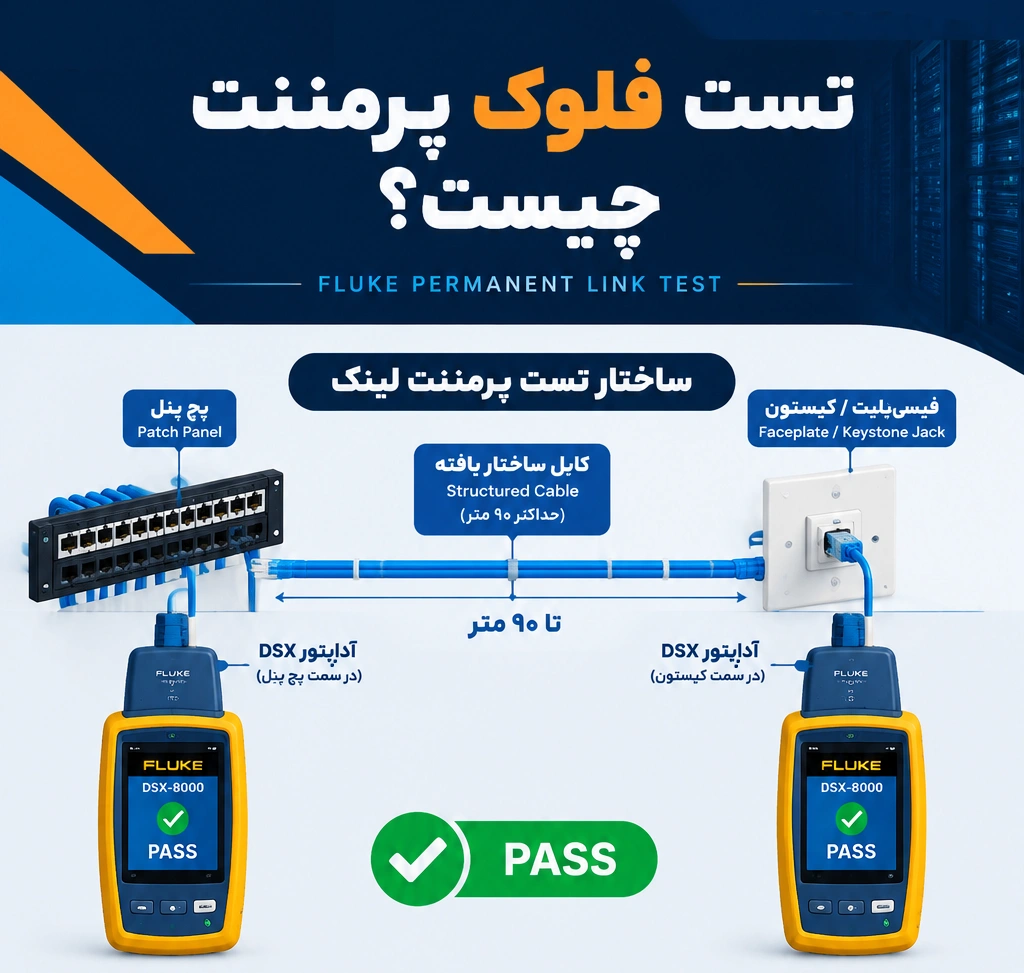 تست Permanent Link چیست و چگونه انجام میشود؟