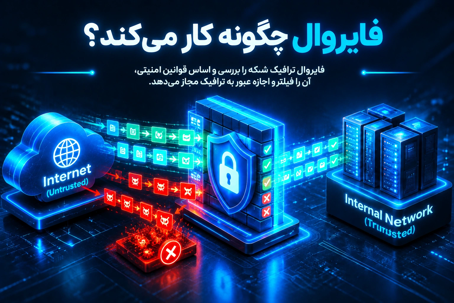 فایروال چگونه کار میکند؟