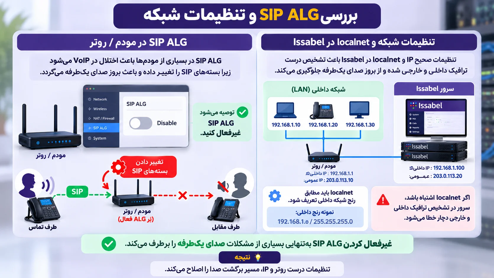 بررسی SIP ALG در روتر