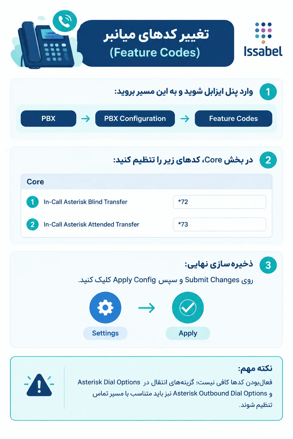 آموزش انتقال تماس در ایزابل